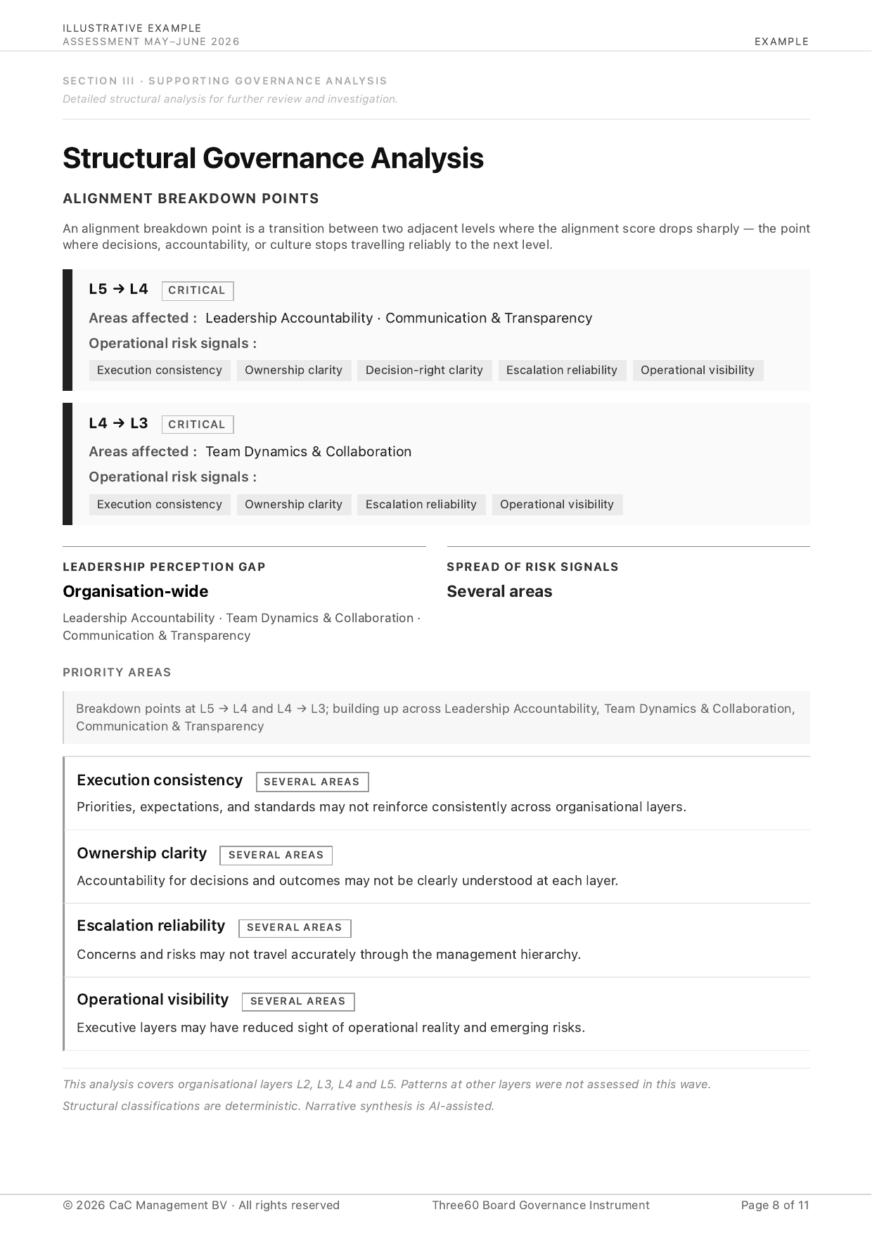 Structural Governance Analysis